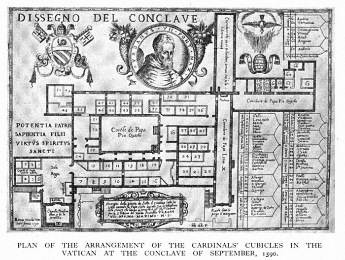 How long do papal conclaves last history timings