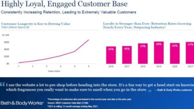 Bath body works beats quarterly profit estimates minimal tariff exposure