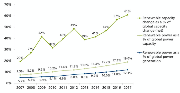 Gen z gender divide reshaping democracy