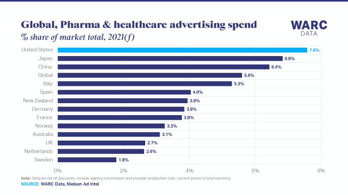 The U.S. Global Health Budget: Analysis of Appropriations for Fiscal ... Omada health targets valuation over 1 billion us ipo