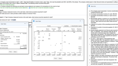 South africas tiger brands half year profit rises more than expected