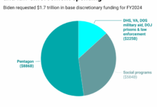 Feds kashkari calls steady rates awaits clarity tariff impact