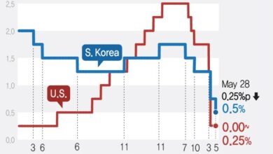 South korea delivers dovish cut ahead snap election