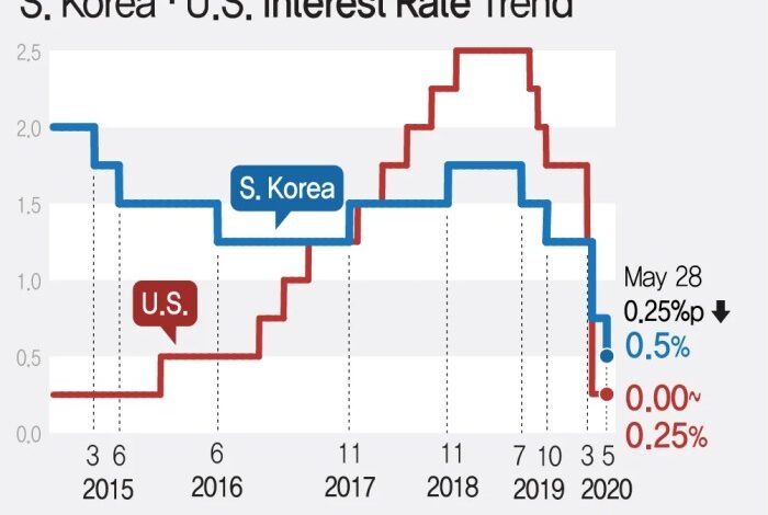South korea delivers dovish cut ahead snap election