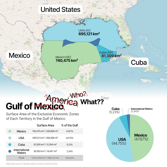The Gulf of Mexico or America? - Vivid Maps Gulf stocks settle higher oil prices rise