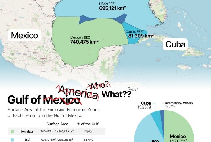 Gulf stocks settle higher oil prices rise